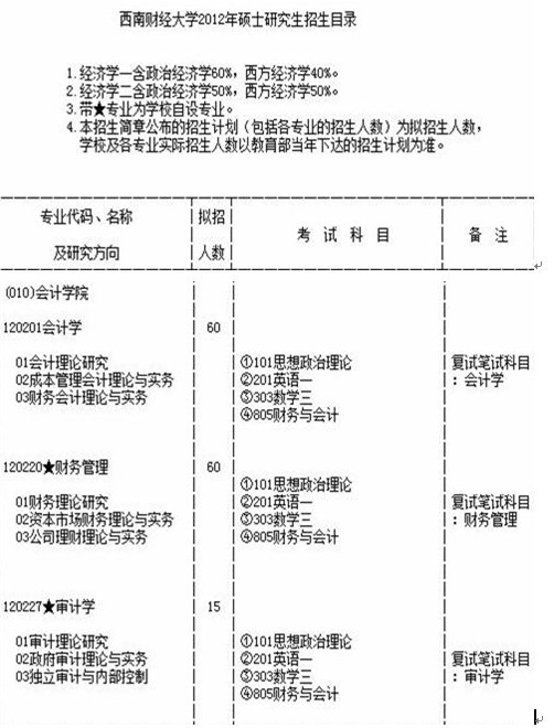 成都新东方考研哪个校区好？跑工地的人看了一圈
