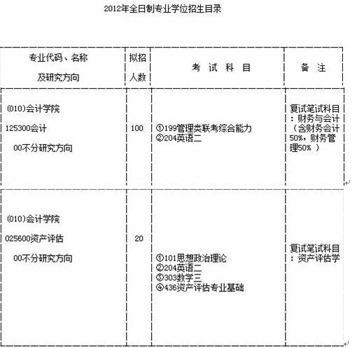 西南财经大学中外合作办学专业学费，这几个细节别忽略